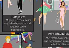 Tipos de gay y lesbiana